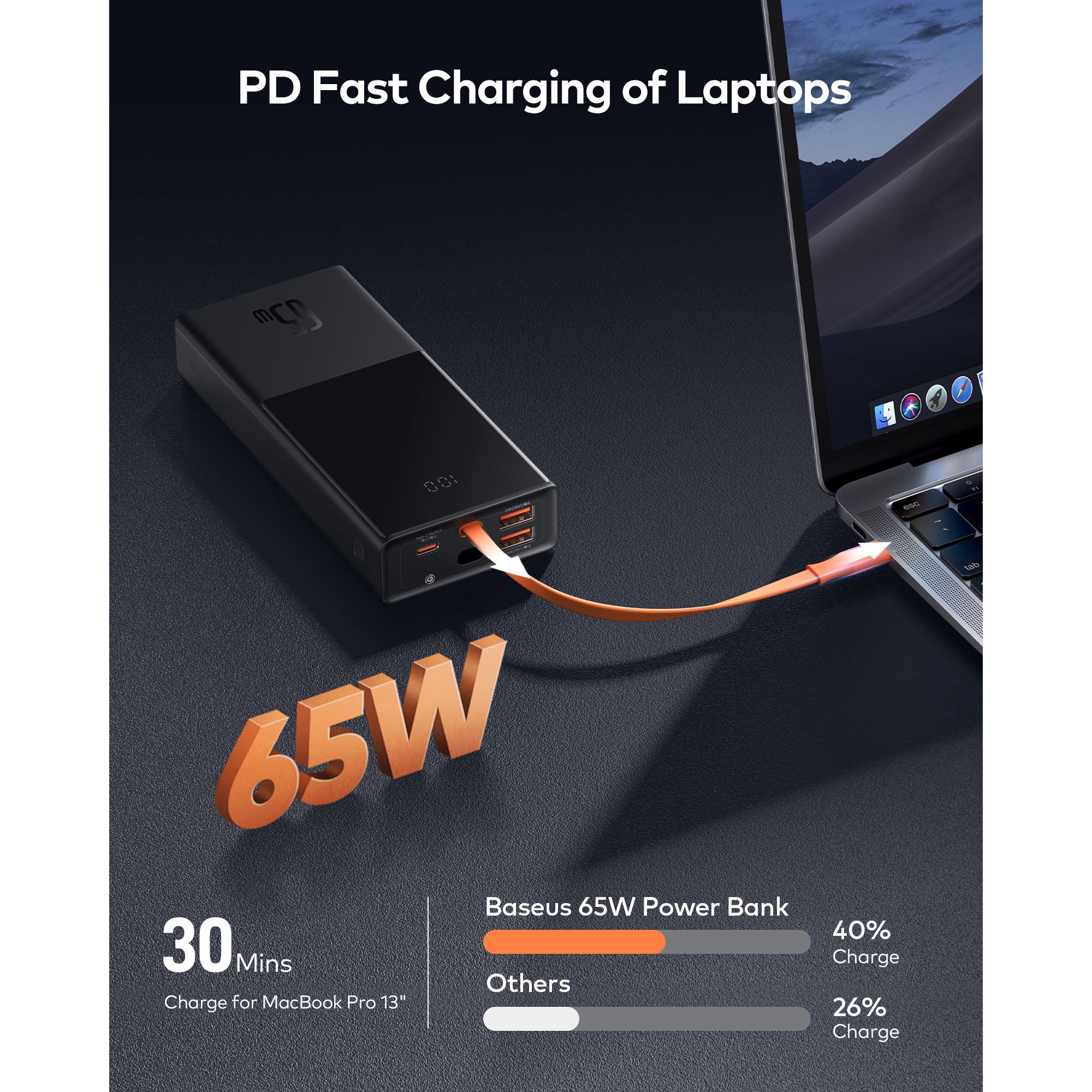 Baseus Laptop Power Bank 20000mAh 65W USB C