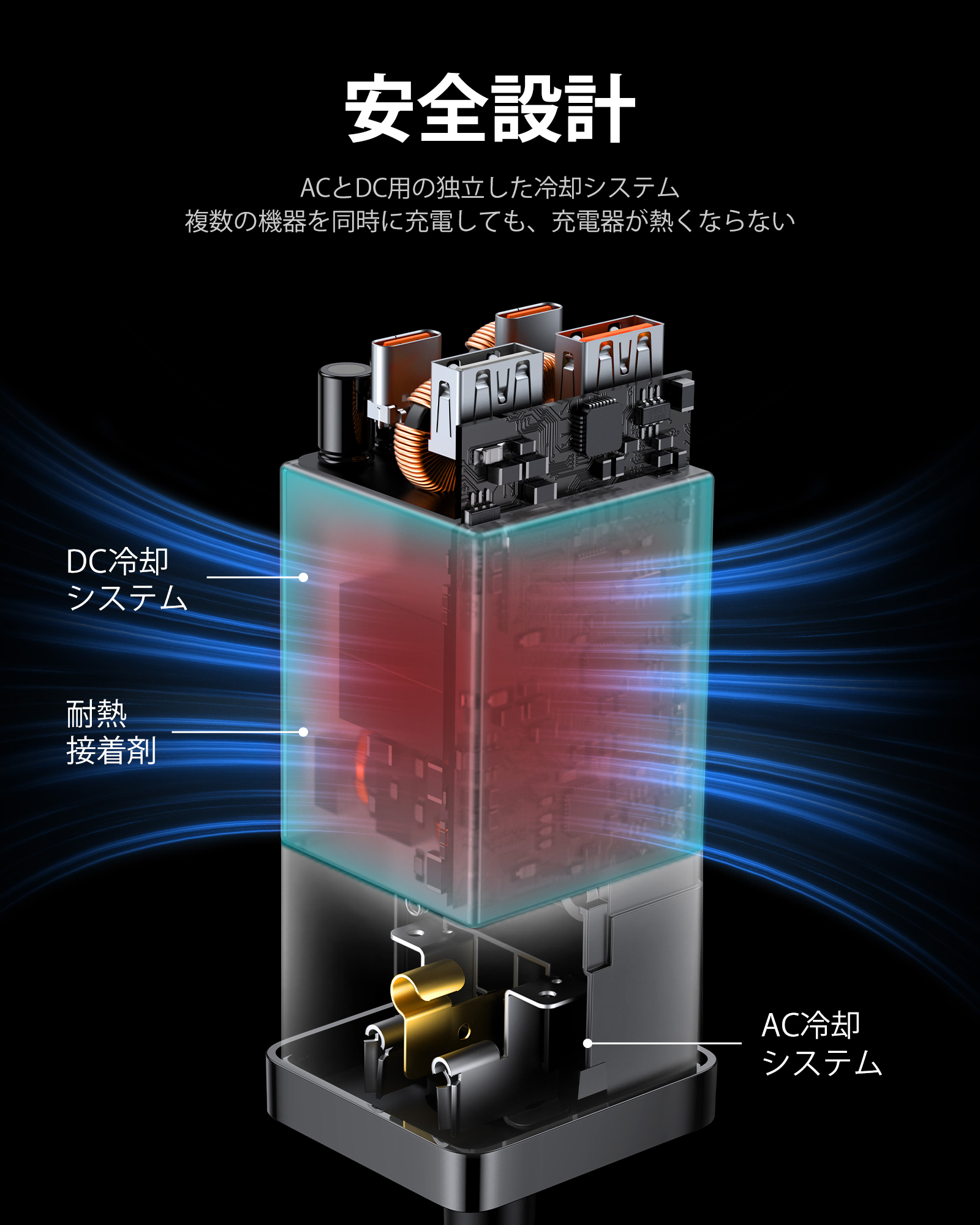 Baseus 6-IN-1多機能GaN(窒化ガリウム)急速電源タップ PowerCombo ブラック